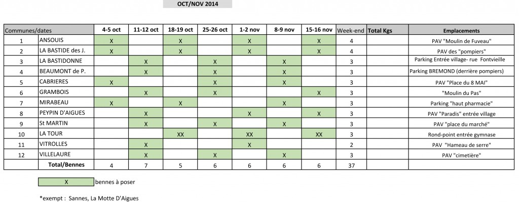 DV dates et communes oct.2014