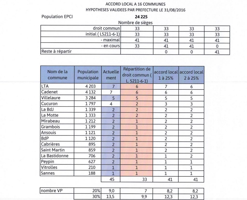 electioncotelub